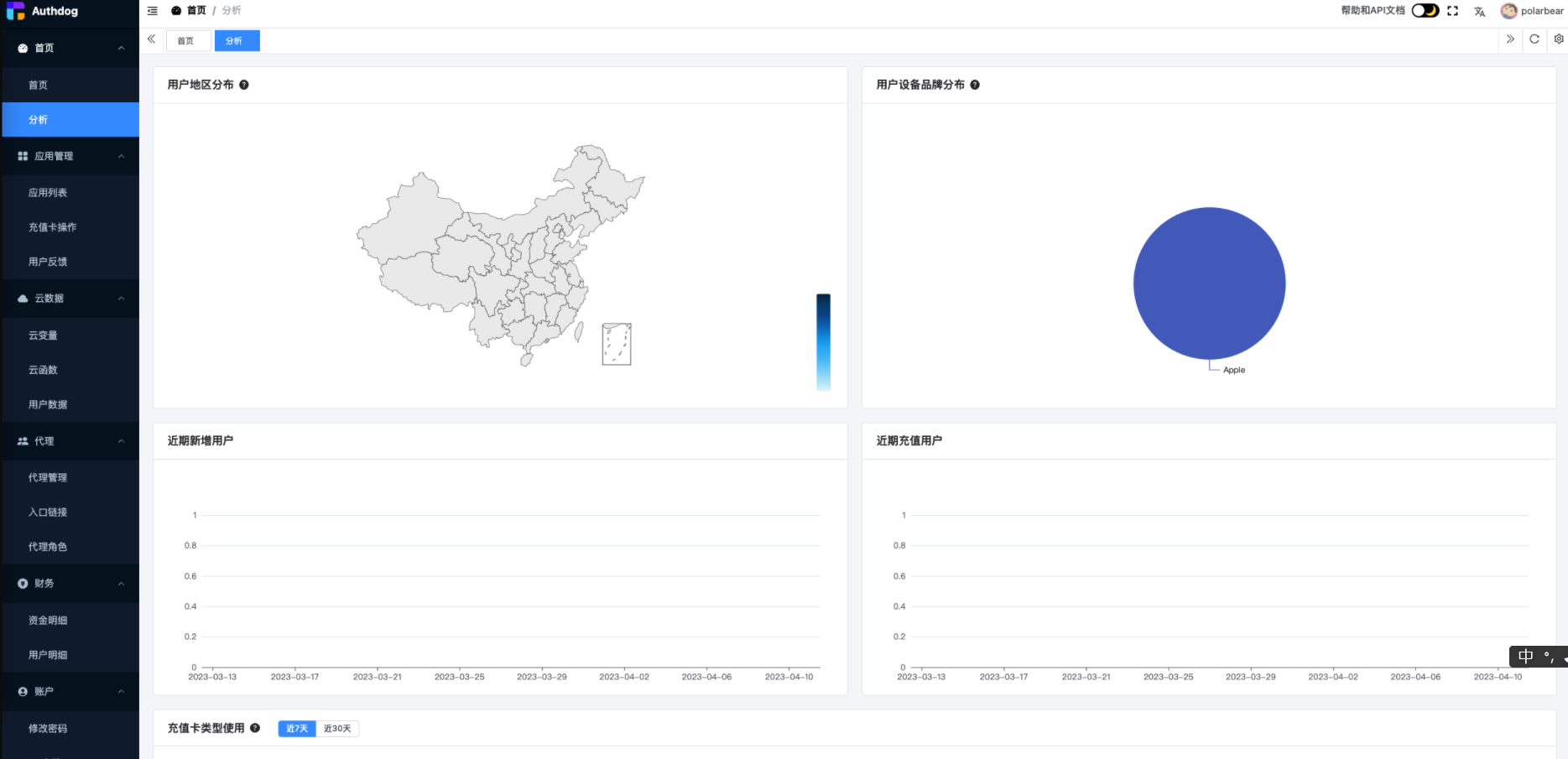 Authdog 免费且强大的网络验证开源系统缩略图